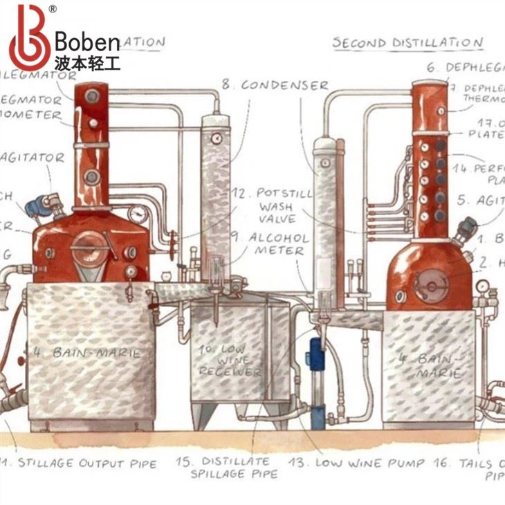 Panela de Cobre 1000L ainda Pacote Completo